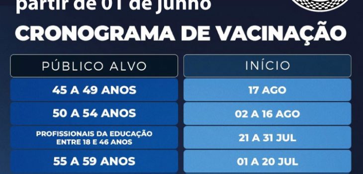 Cronograma de vacinação contra o COVID-19, a partir de 1 de junho em São Paulo